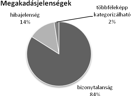 bizonytalansággal.