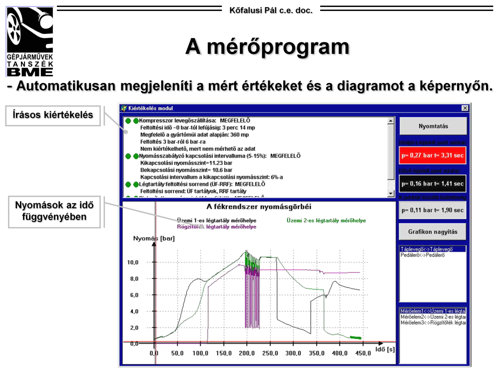 A mérési eredmények megjelenítése: Miután lefutott a mérés. A fenti képen látható képernyő tartalom jelenik meg. A felső részen a kiértékelés szöveges része látható.