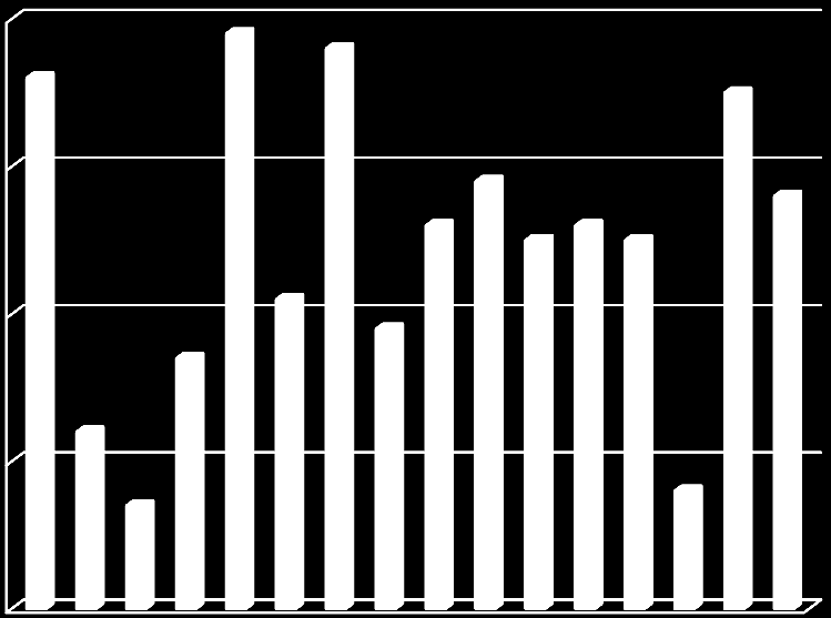 2012.MÁJUS 31. 2012. JÚNIUS 2012. JÚLIUS 2012. AUGUSZTUS 2012. SZEPTEMBER 2012. OKTÓBER 2012. NOVEMBER 2012. DECEMBER 2013. JANUÁR 2013. FEBRUÁR 2013. MÁRCIUS 2013. ÁPRILIS 2013. MÁJUS 2013.