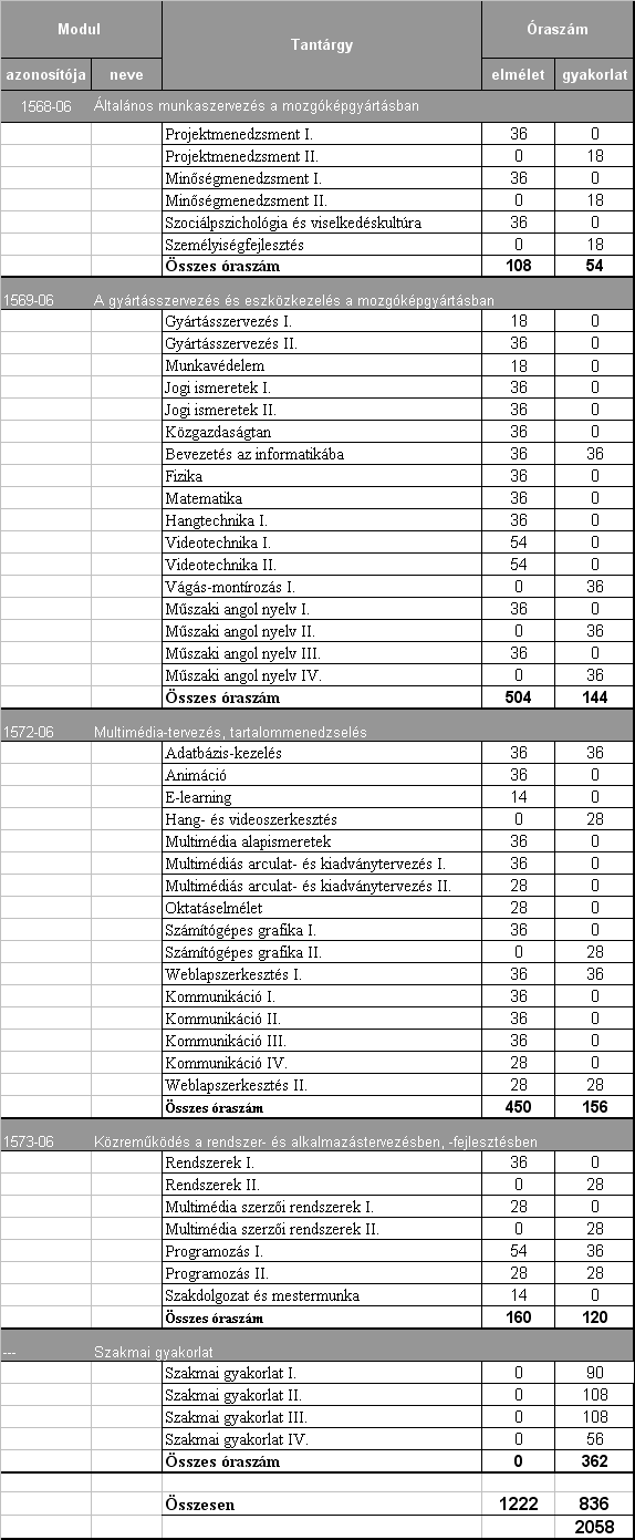 II. Szakképzési program II.1.