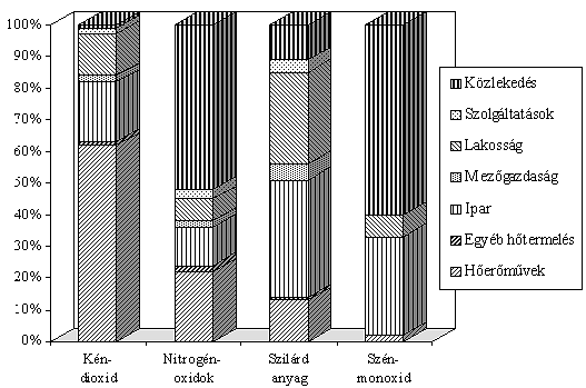 8. Formaldehid Vegyjel és leírás: Formaldehid, CH2O Szúrós szagú, vízben jól oldódó, színtelen gáz. Nagyon reakcióképes, vizes oldata a formalin, fertőtlenítőszer. Molekulatömege: 30,03.