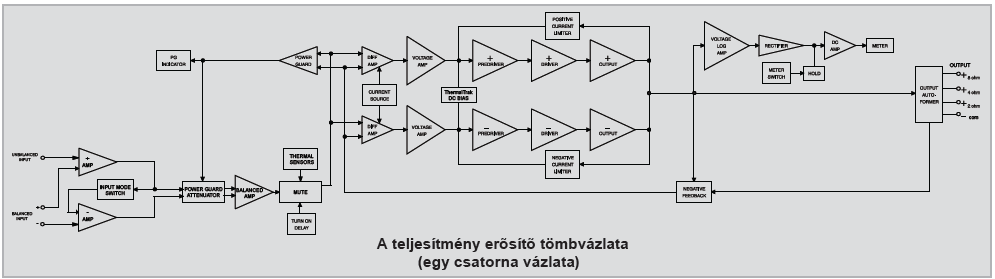 A félvezető hőmérsékletét sokkal jobban kordában lehet tartani, amely elengedhetetlen ahhoz, hogy a torzítást, és a széles üzemi teljesítmény sávot fent lehessen tartani.