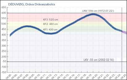 4 DRÁVÁTÓL A BALATONIG DRÁVÁTÓL A BALATONIG 5 A Magyar Hidrológiai Társaság Területi Szervezeteinek új vezetői Márk László elnök Baranya megyei Hidrológiai Társaság Magyar Hidrológiai Társaság ezen a