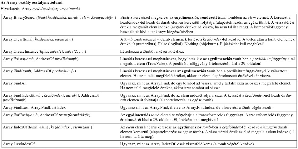 publikus konstruktor meghívása helyett szükség esetén használhatjuk a CreateInstance osztálymetódust (futás alatti