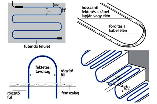 Raychem EM4-CW fűtőkábel kültéri burkolatok hó- és jégmentesítésére Az EM4-CW állandó teljesítményű fűtőkábel kifejezetten gépkocsi rámpák, járdák hó- és jégmentesítésére lett kifejlesztve.