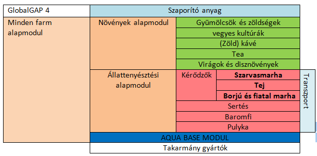 GlobalGAP