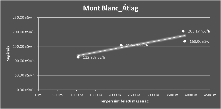 helymeghatározás a Nap segítségével e)