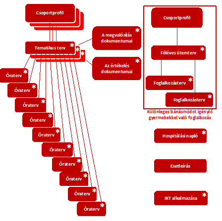 TELJES VÁLTOZAT Kötelező Nem értékelt Szakmai önéletrajz (űrlap) Nem kötelező Pedagógiai szakmai és egyéb tevékenységek bemutatása, dokumentumai Nem kötelező Kötelező Nem értékelt