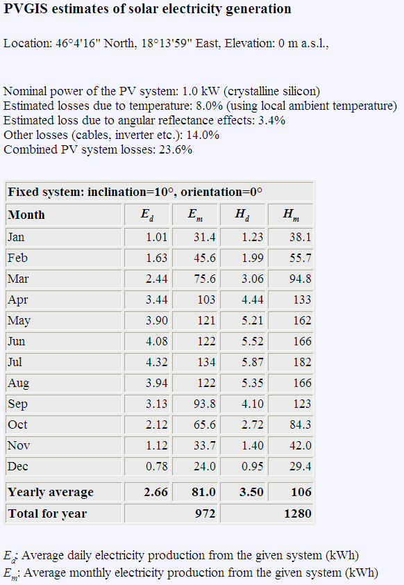 Elérhető hozam?