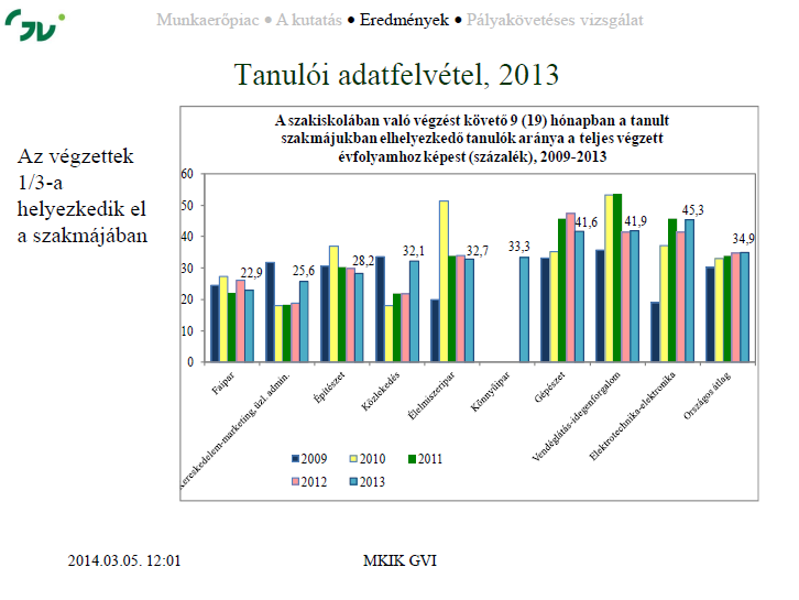 Forrás: MKIK GVI www.gvi.