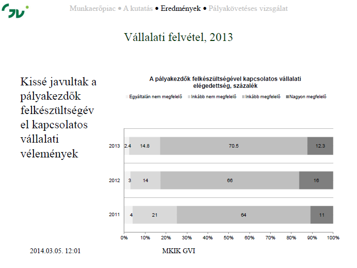 Forrás: MKIK GVI www.gvi.