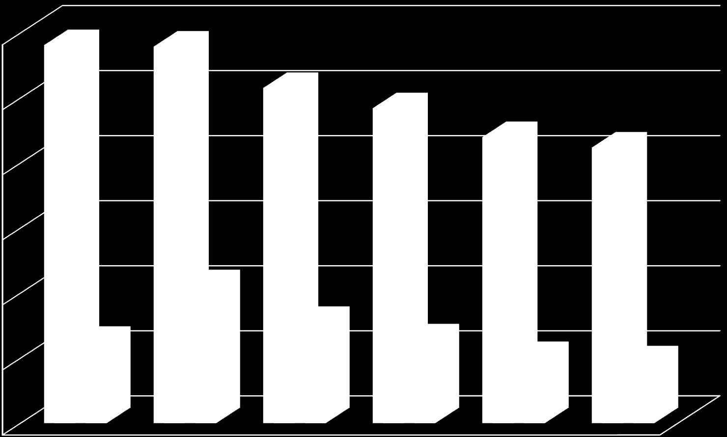 Kockázatosnak minősülő cégek aránya egyes országokban (2010 augusztus) 1-5-ös