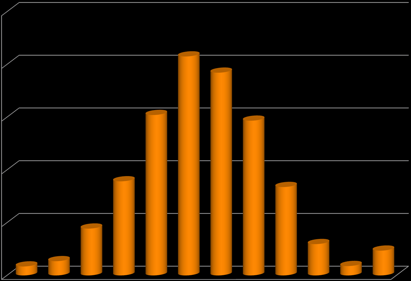0,85% 1,35% 0,89% 2,97% 2,35% 4,44% 8,92% 8,38% 15,21% 14,67% 19,22% 20,76% Hazai cégek