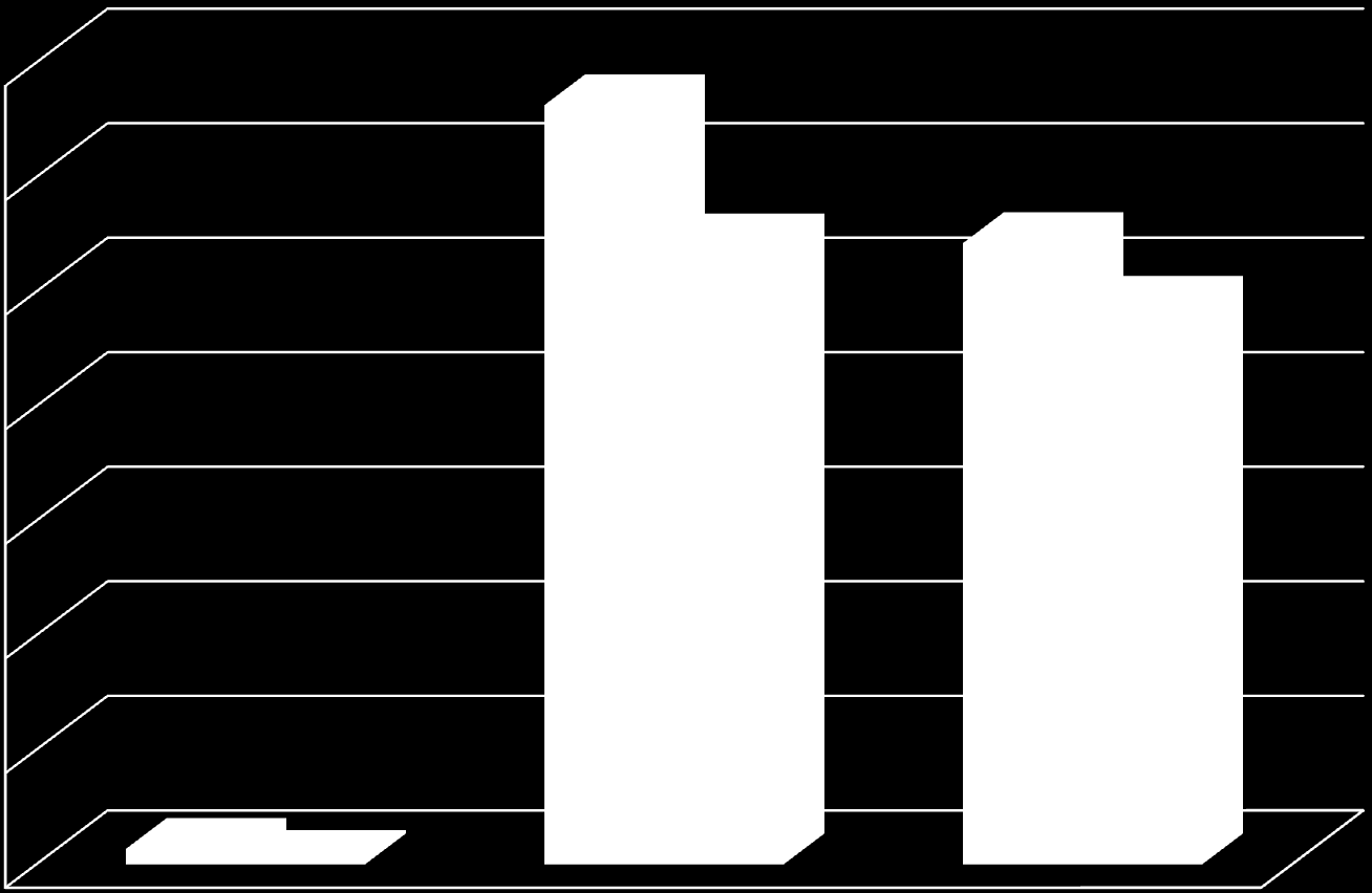 Fizetésképtelenségi helyzet Magyarországon (1-9 hó) 2010 2009