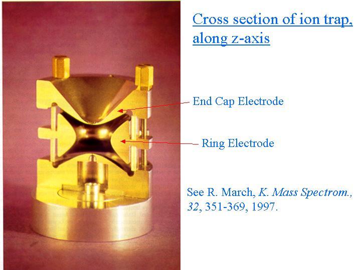 Ion csapda (Ion trap) készülékek Szerkezeti információ: többszörös ütközések, MS n