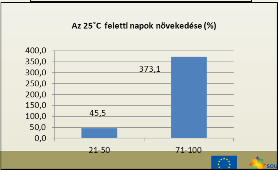 Az országos napi