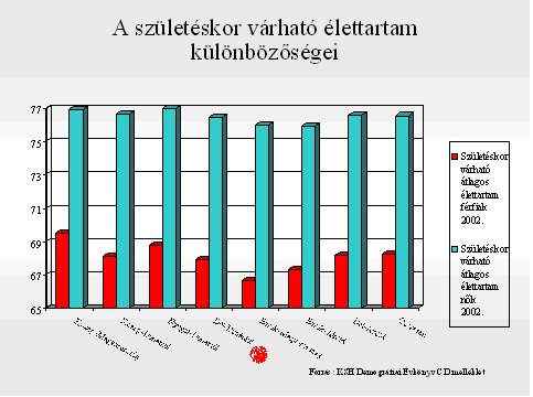 csökkentése, az ezen a téren jelenleg még fennálló egyenlőtlenségek fokozatos ás távlatosan is eredményes felszámolása.