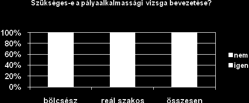 A kitöltött kérdőíveket átnéztük, megszámoltuk hányan válaszoltak igennel és nemmel a feltett kérdésre, majd kitöltöttük az alábbi táblázatot. 4.