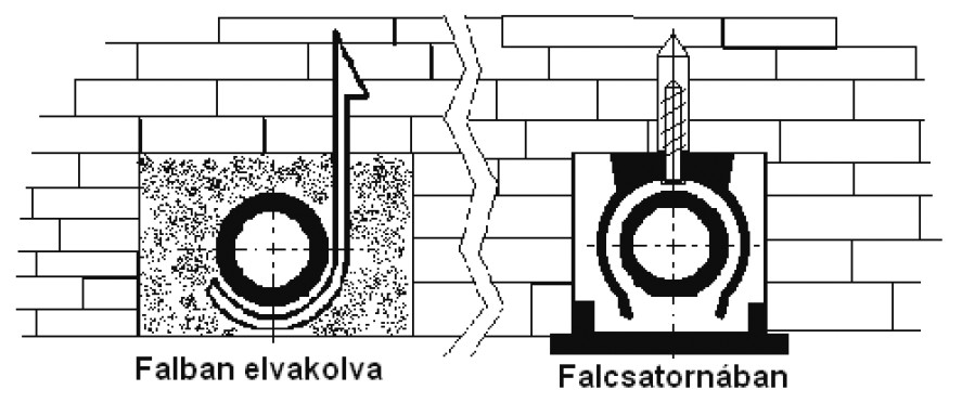 2015.03.31. 102/131 ac) a karima tömítés anyagára, és ad) műszaki megoldására.