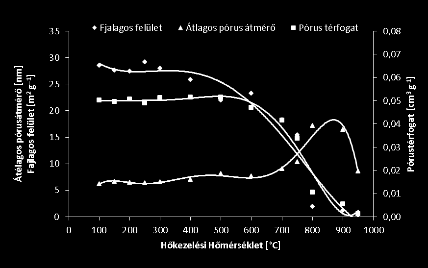 fölött szerkezetmódosulásra utaló jeleket láthatunk, ami amorfizációra, azaz további, szerkezeti módosulást szenvedő agyagásványok jelenlétére utal. 10.4.