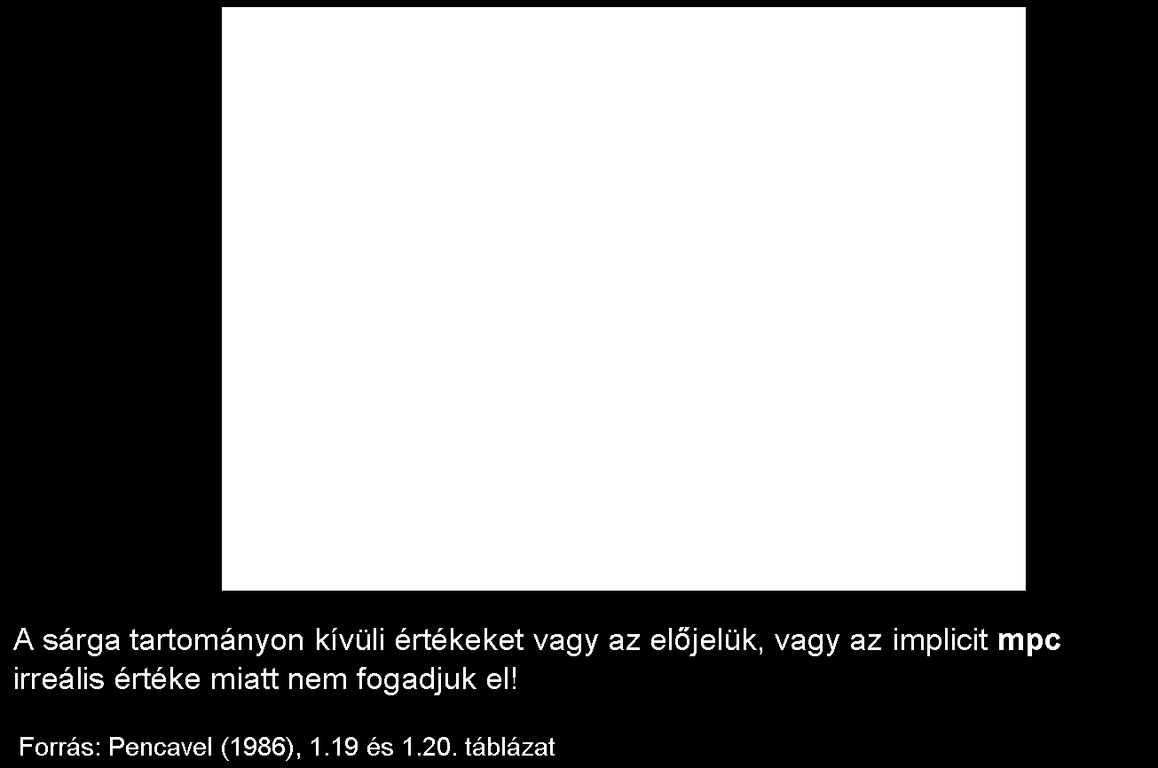 Eredmények 22 amerikai és angol tanulmányból* Az életciklus-modell becsléséről Az intertemporális helyettesítési rugalmasság méréséről Tételezzük fel, hogy longitudinális (panel) adatokkal