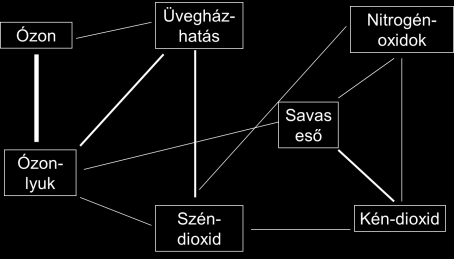 Tóth Zoltán Mind egyéni, mind csoportos tévképzet-feltárásra alkalmas a szóasszociációs módszer (Kluknavszky, Tóth 2009; Tóth, Sójáné 2012).