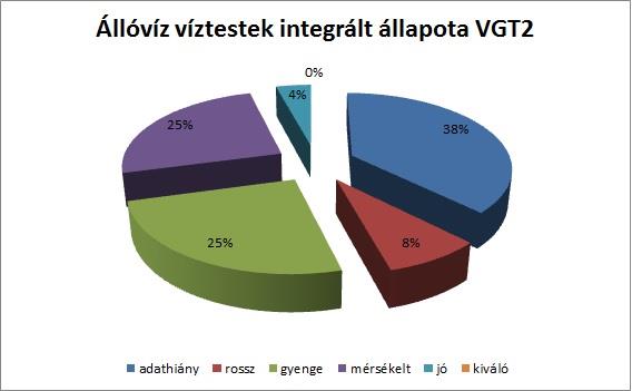 VÍZFOLYÁS ÉS ÁLLÓVIZEK