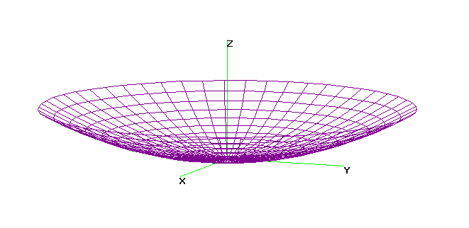 reflektáló felület 434 MHz-en (ahol λ=0,691 m, ennek tized része pedig ~0,07 m), mert a tükör kerülete mentén lévő legnagyobb téglalapok oldalai 0,17x0,14 m szélesek, ami összemérhető az alkalmazott