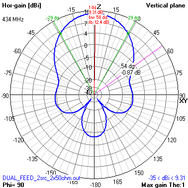 F.3 A referencia antenna iránykarakterisztikája 50 cm-es reflektorfallal 10-4.