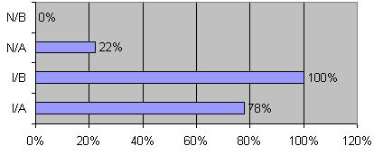 Acta Beregsasiensis 2011/1 173 A felmérés helyszínén a tanár mutat be kísérleteket az osztálynak, ezt válaszában több diák is jelezte.