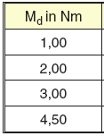 8. ábra: fajlagos fogyasztás teljesítmény diagram Kiszámítjuk a tüzelőanyag tömegáramát m B -t, melynek mértékegysége [kg/h] m B =V*ρ ta ahol: V a tüzelőanyag térfogatárama [cm 3 /t] (mely képletben