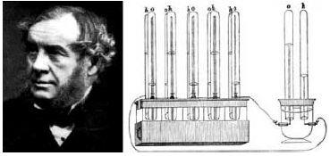 A Grove kísérlet Híg sav (H 2 SO 4 ) elektrolit William Robert Grove portréja és a Grove-féle tüzelõanyag-elem rajza az eredeti közleménybõl [W. R. Groove: Proc. Roy. Soc.