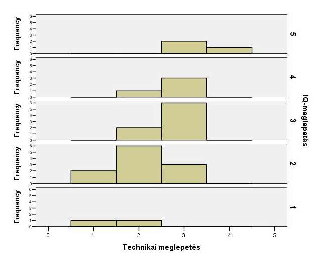 73. ábra Az intelligenciateszt és a technikai teszt eredményeinek meglepetést okozó hatása 18.