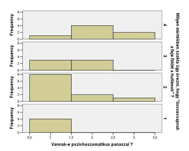 81. ábra Az időzavar hatása a pszichoszomatikus panaszokra 26.