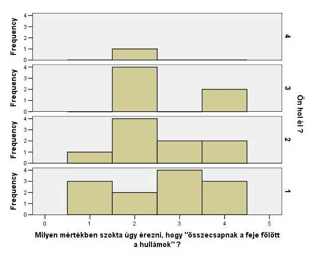 84. ábra A lakóhely és a stresszes helyzetek összefüggése 29.