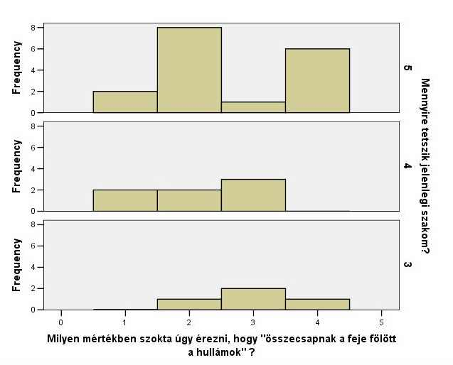 89. ábra A határidős fenyegetések és a tanulmányok tetszése közötti összefüggés 34.