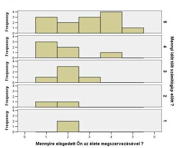94. ábra Az életvitel és a számítógép előtt töltött idő kapcsolata 39.