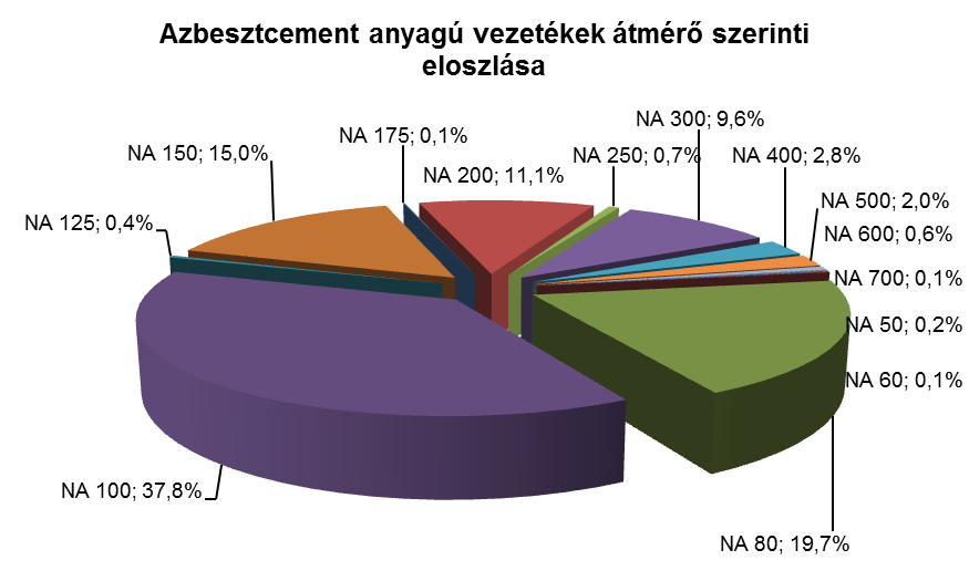 17.3 Csőhálózati Felújítási Program 17.3.1 ELOSZTÓHÁLÓZATI FELÚJÍTÁSI PROGRAM A Fővárosi Vízművek Zrt. ivóvízhálózata közel 5.200 km hosszúságú.