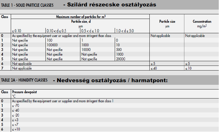 A levegő