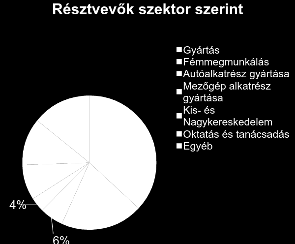 Egy kis statisztika 2012 óta minden évben két alkalommal rendezzük meg a Szolnoki Gazdasági Fórum konferenciánkat közel teltházas (150 fős)