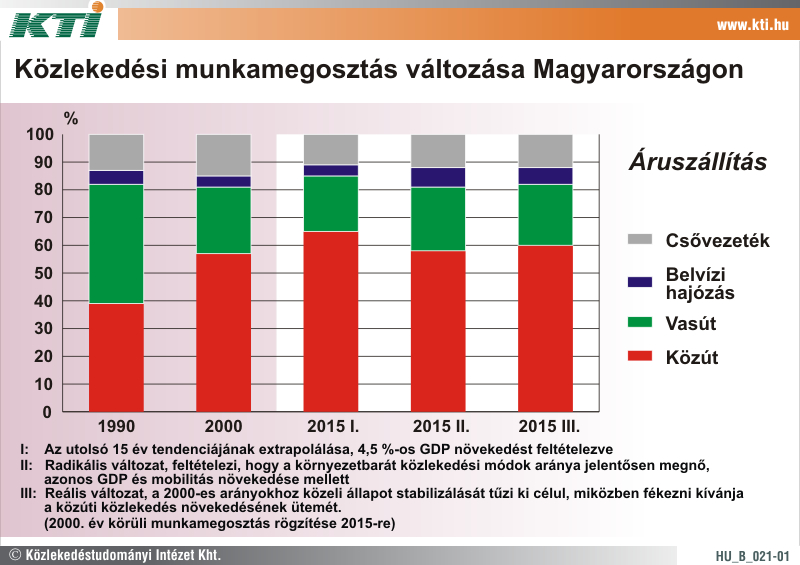 Közlekedési