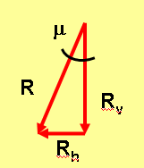 MSZ 15004 σ T = a B γ 1 B N B i B j B + a γ 2 t N t i t j t + a c N c i c j c EC-7 R v /(B L ) = sγ γ B Nγ iγ bγ 0,5 + s q qn q i q b q + s c c N c i c b c A terhelı erı ferdeségét figyelembe vevı