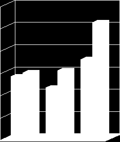 Pályakezdők átlagbére 84.595,- Ft 2009. április Összes foglalkoztatott nettó átlagkeresete: 96.829,- Ft Nők átlagkeresete 92.709,- Ft Férfiak átlagkeresete 100.950,- Ft 40 év felettiek átlagbére 100.