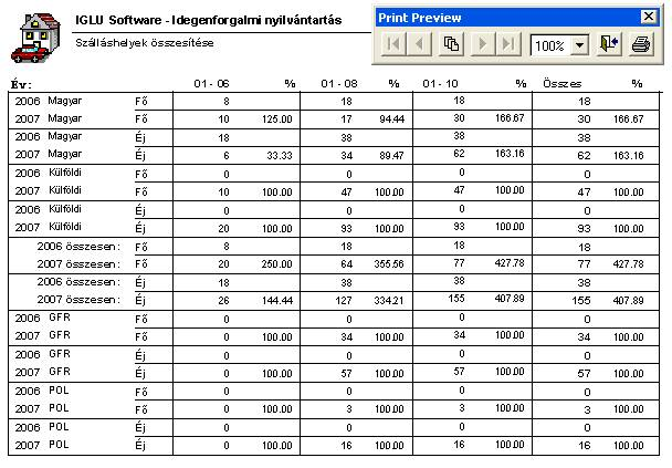 A kiemelt nemzetiségek a program paraméterei között találhatóak azok bővíthetőek, illetve változtathatóak (a kiemelt, külön összesített nemzetek száma maximum 6 lehet,) Lásd: 5.
