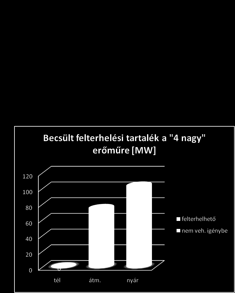 A 4 nagy