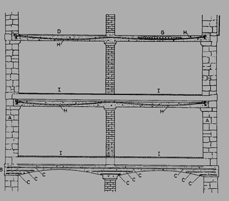 Wilkison s patents Fireproof structures Wilkinson szabadalmai Tűzálló szerkezetek 1854 William Boutland Wilkinson (1819-1892) angol mérnök vasalást alkalmaz