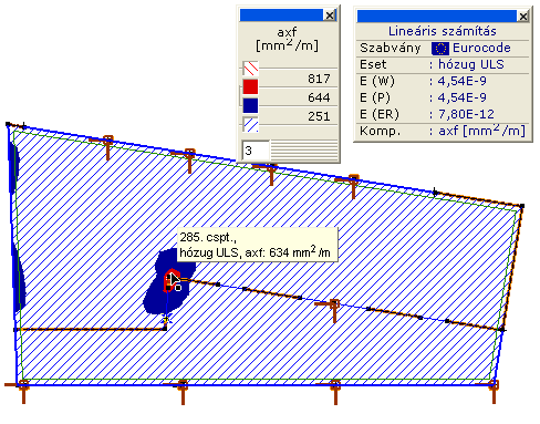 Alsó y irányú vassszükséglet alapháló:fi10/0: erősítés+fi10/0 A ay : π ϕ a 1 0c 39.699 A ay.e : π ϕ a 1 0c 39.699 A ay + A ay.e 785.398 > A ay.