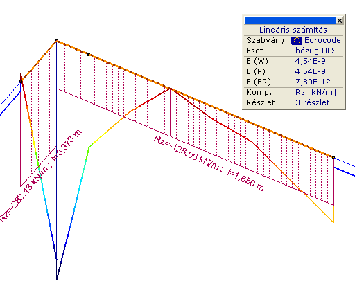 Felső x irányú vassszükséglet alapháló:fi8/0: erősítés+fi1/0 π 1 A fy : ϕ f 51.37 A 0c fy.e ( 1) π 1 : 0c 565.87 A fy + A fy.e 816.81 > A fy.