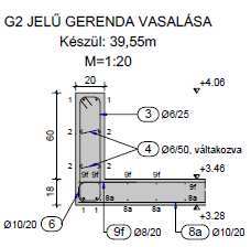 01 c > A sf.sd : 1.89c s kengyel egfelel : 5c > s Sd : 39.5c inden keresztetszet egfelel 3.1.5 Lehajlási követelények ellenőrzése A tartót az Eurocode szerinti gyakori teherkobinációk szerint