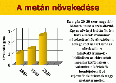 Keeling-görbe Metán - nagyrésze a légkörben zajló kémiai folyamatok során először szén-monoxiddá, majd szén-dioxiddá alakul (az így keletkező szén-dioxid mennyisége